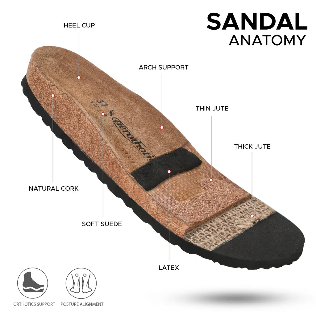 Diagram of a sandal's anatomical components with labels
suede clogs