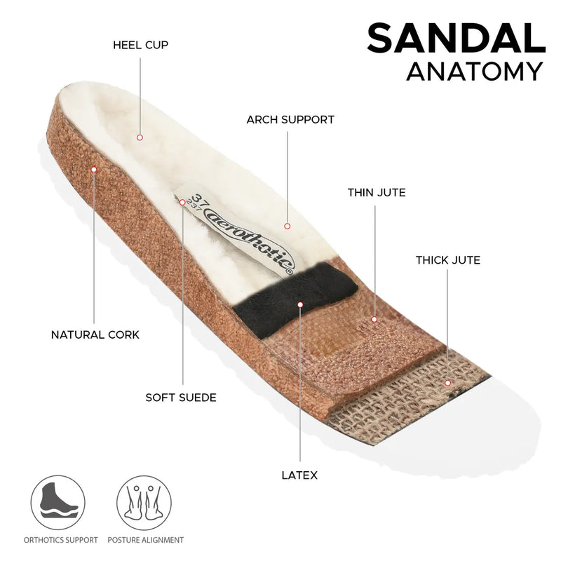 Contoured cork clog footbed with arch shape, heel cup, and adjustable buckle